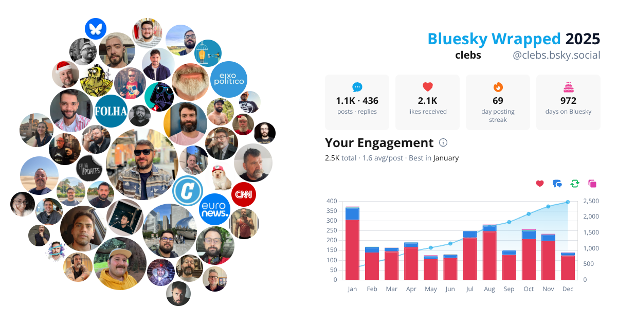 Your Bluesky Wrapped 2025 preview