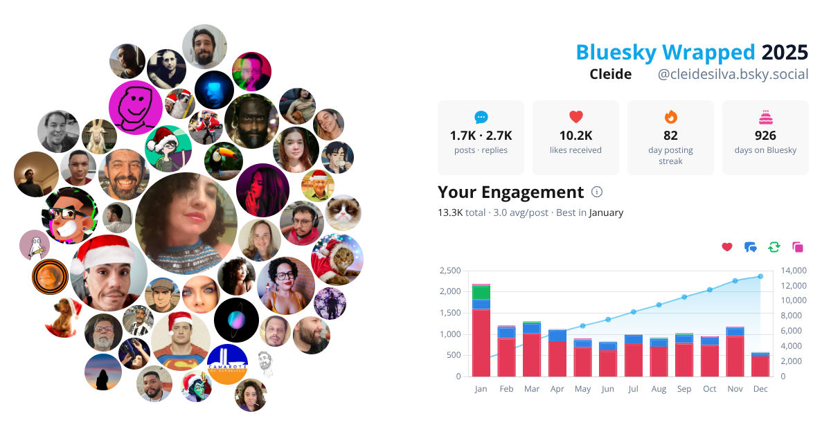 Your Bluesky Wrapped 2025 preview