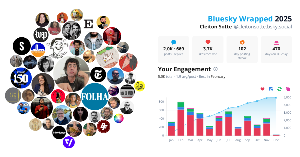 Your Bluesky Wrapped 2025 preview