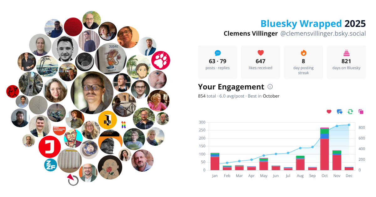 Your Bluesky Wrapped 2025 preview