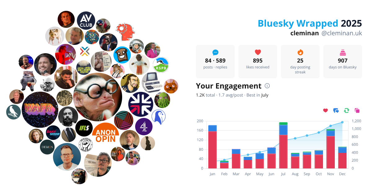 Your Bluesky Wrapped 2025 preview
