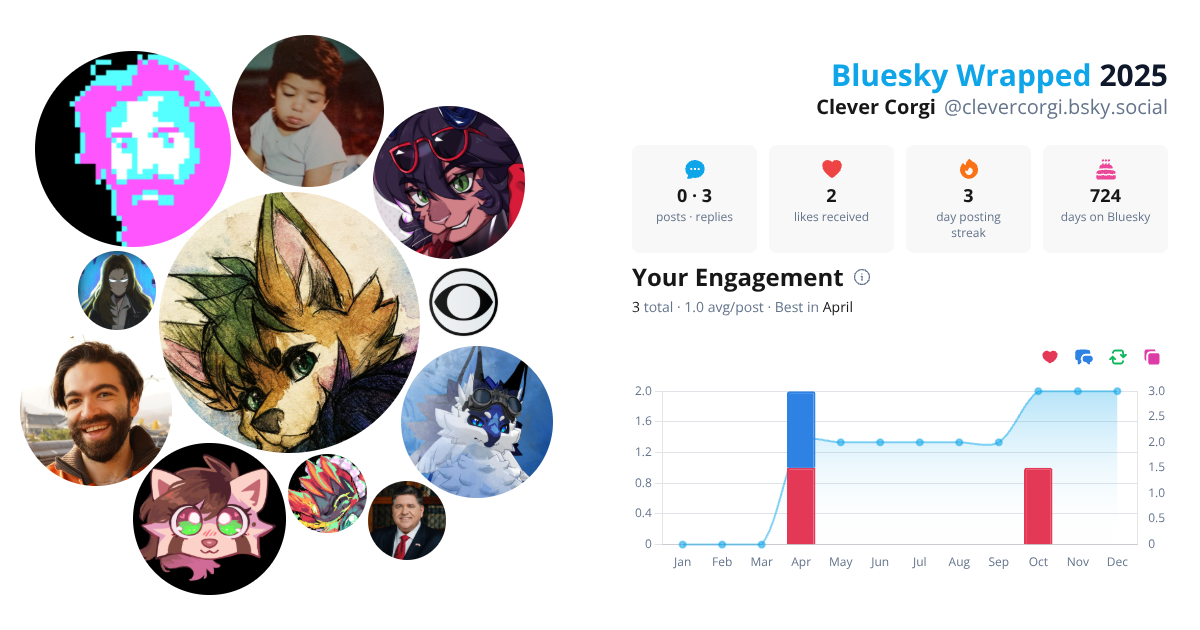 Your Bluesky Wrapped 2025 preview