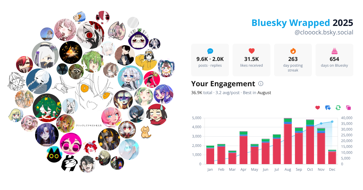 Your Bluesky Wrapped 2025 preview