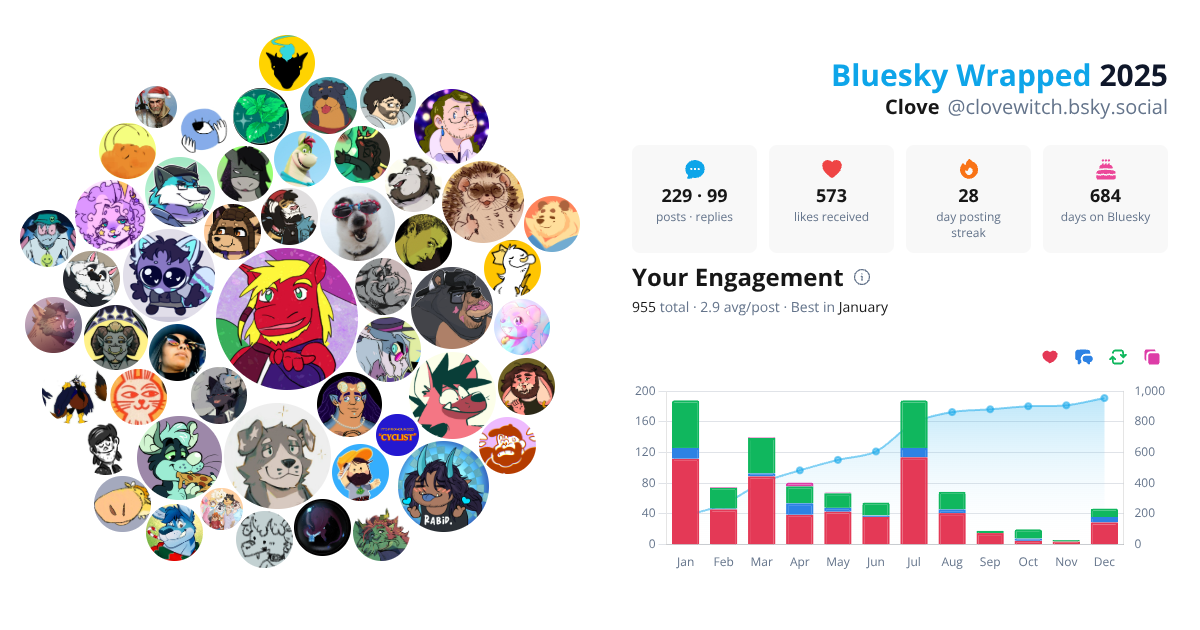 Your Bluesky Wrapped 2025 preview