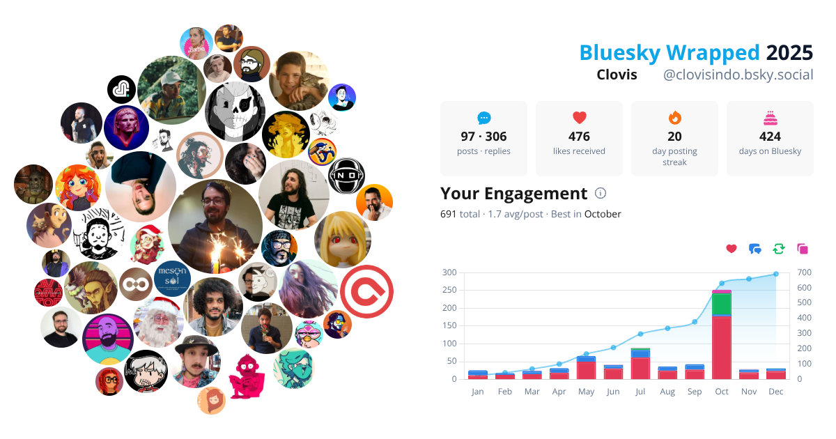 Your Bluesky Wrapped 2025 preview
