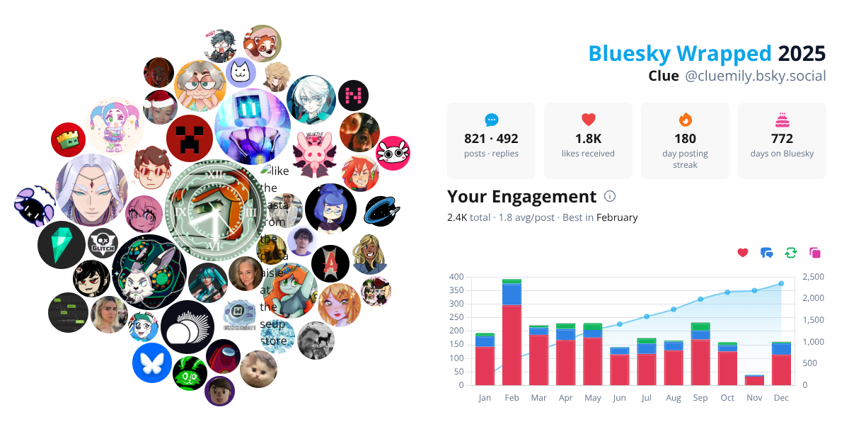 Your Bluesky Wrapped 2025 preview