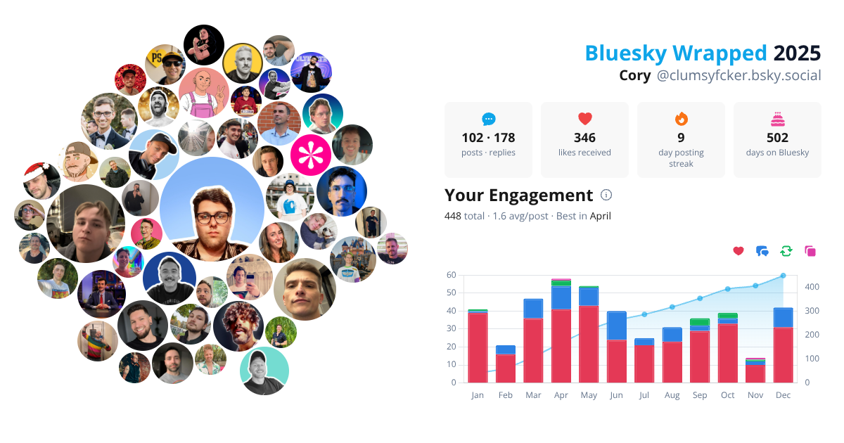 Your Bluesky Wrapped 2025 preview