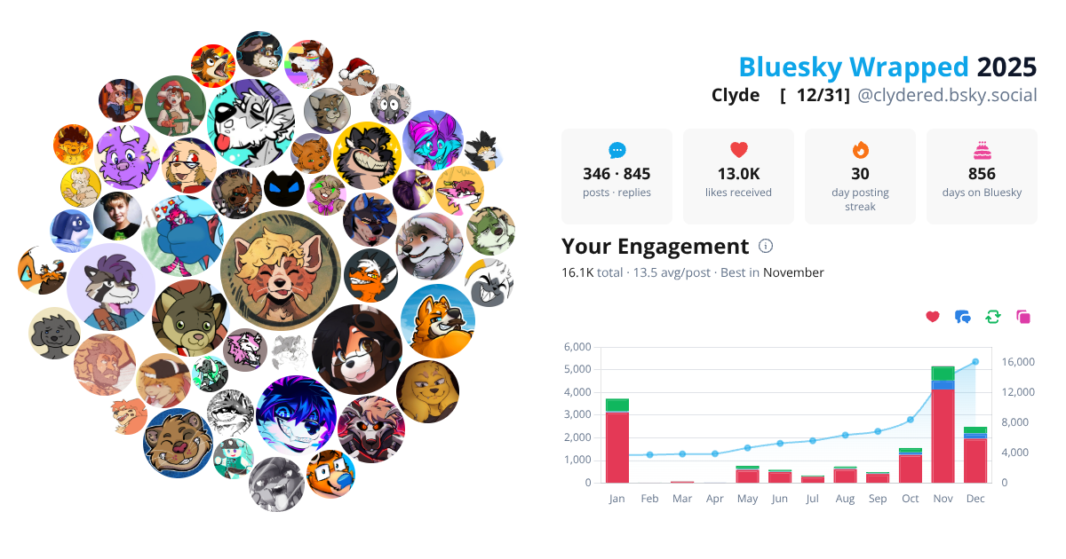 Your Bluesky Wrapped 2025 preview