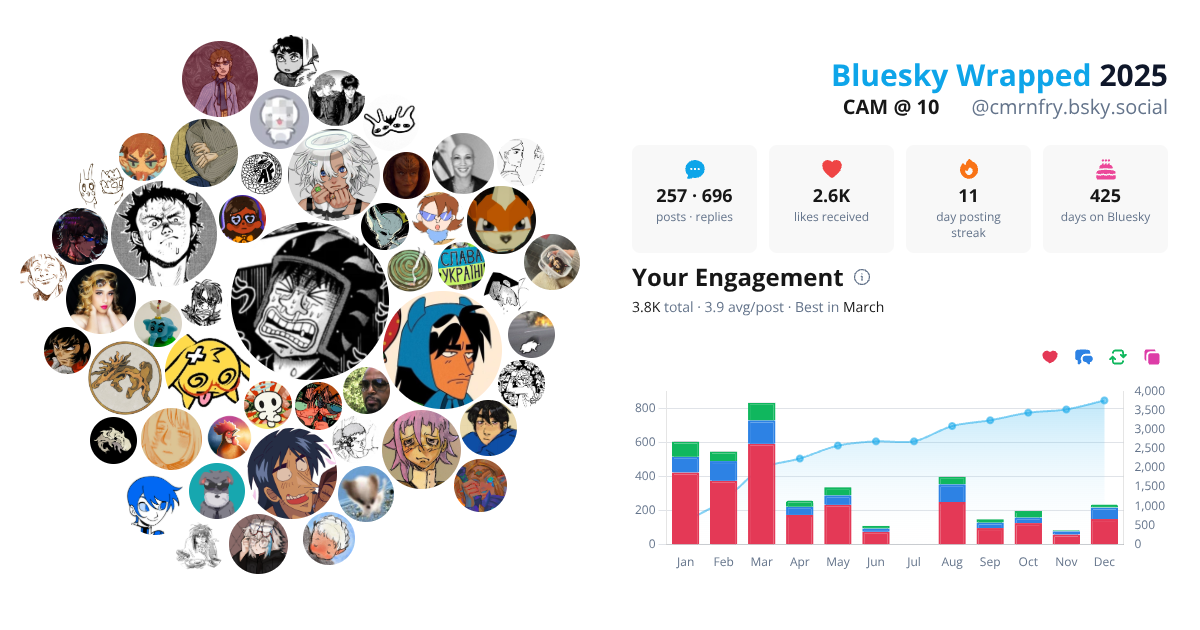 Your Bluesky Wrapped 2025 preview