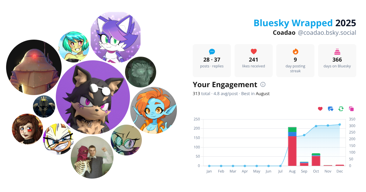 Your Bluesky Wrapped 2025 preview