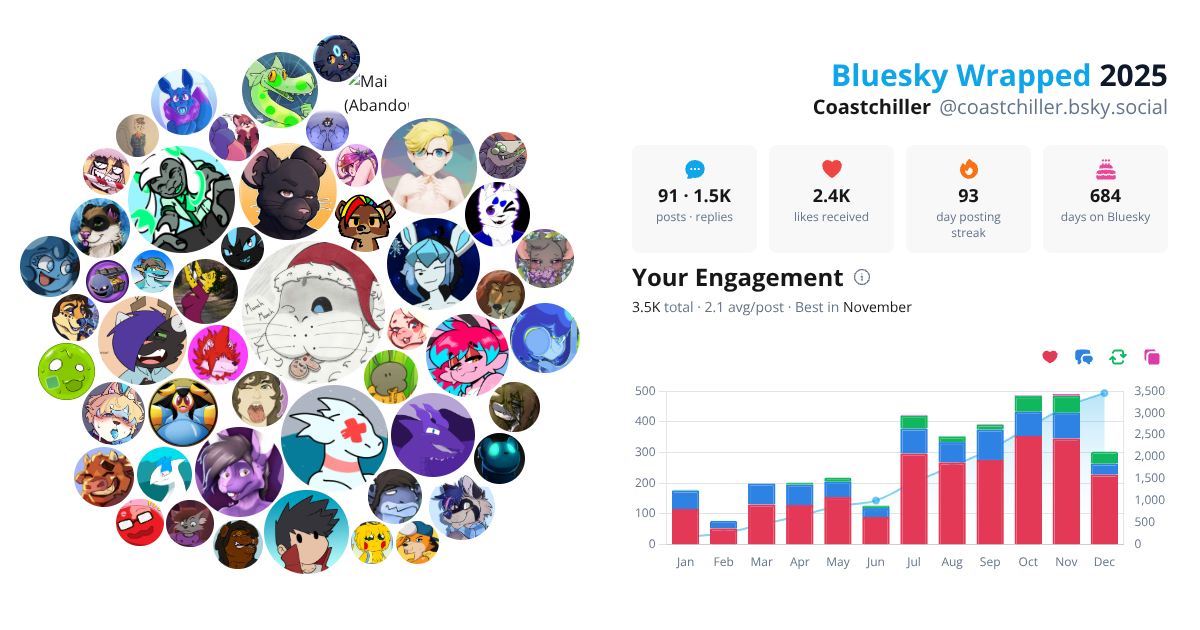 Your Bluesky Wrapped 2025 preview
