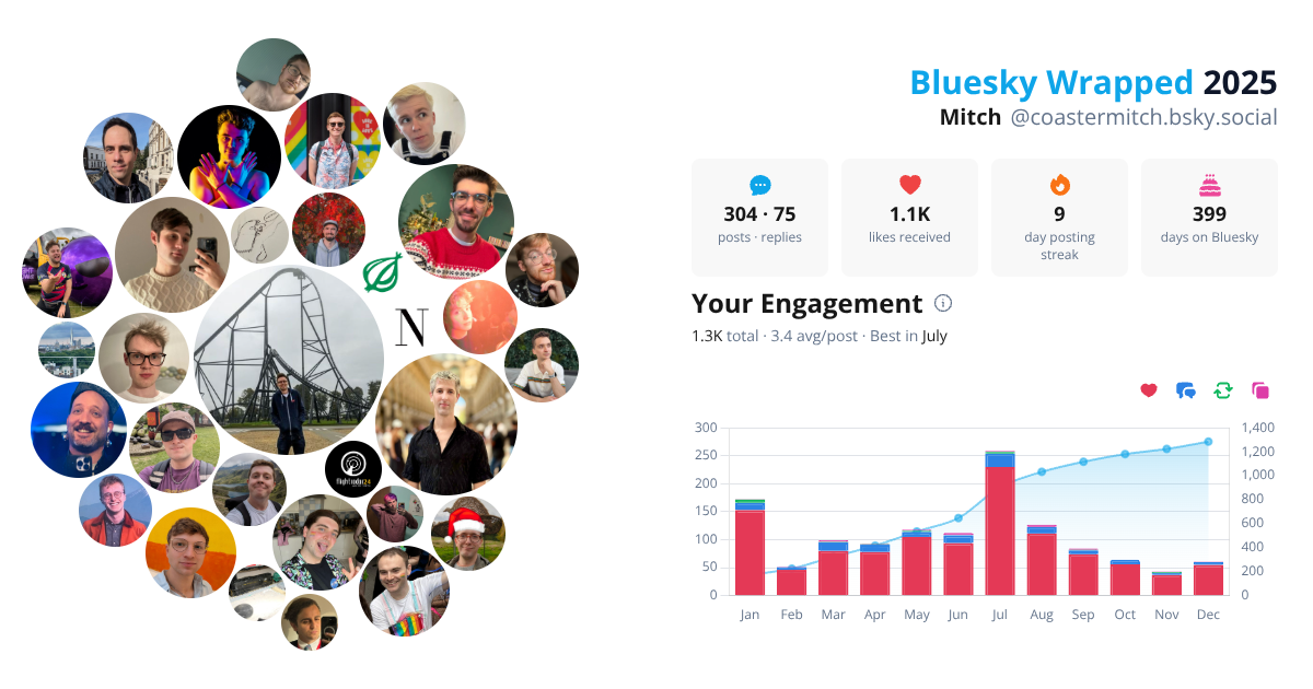 Your Bluesky Wrapped 2025 preview