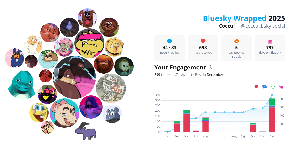 Your Bluesky Wrapped 2025 preview
