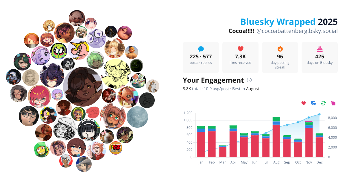 Your Bluesky Wrapped 2025 preview