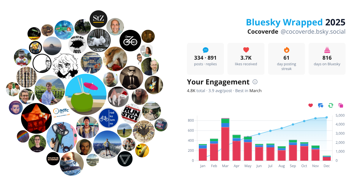 Your Bluesky Wrapped 2025 preview