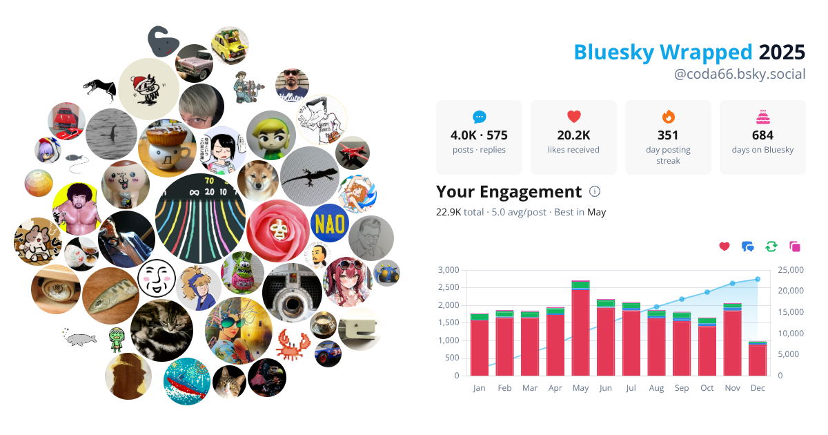 Your Bluesky Wrapped 2025 preview