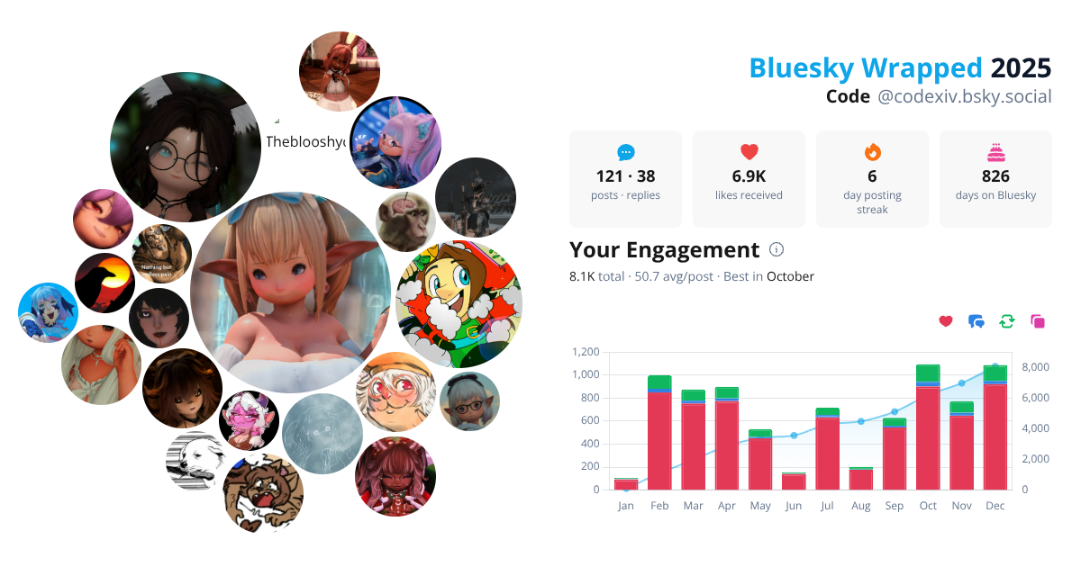 Your Bluesky Wrapped 2025 preview