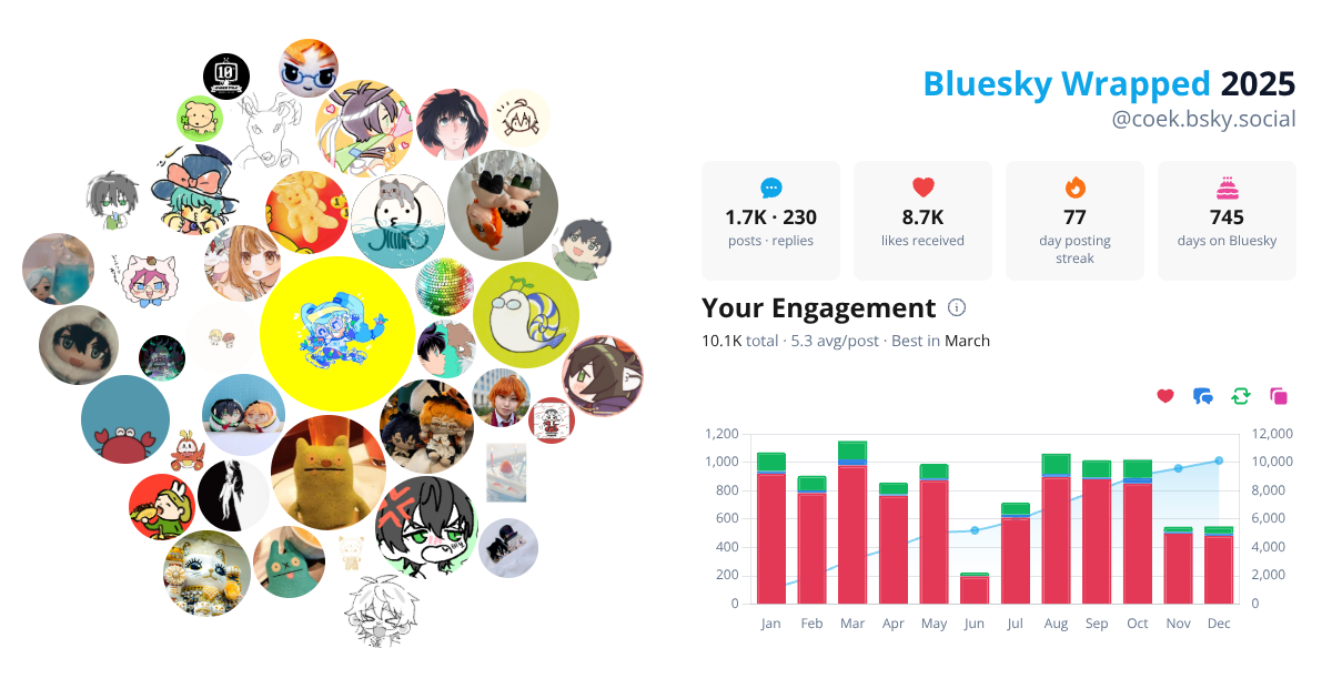 Your Bluesky Wrapped 2025 preview