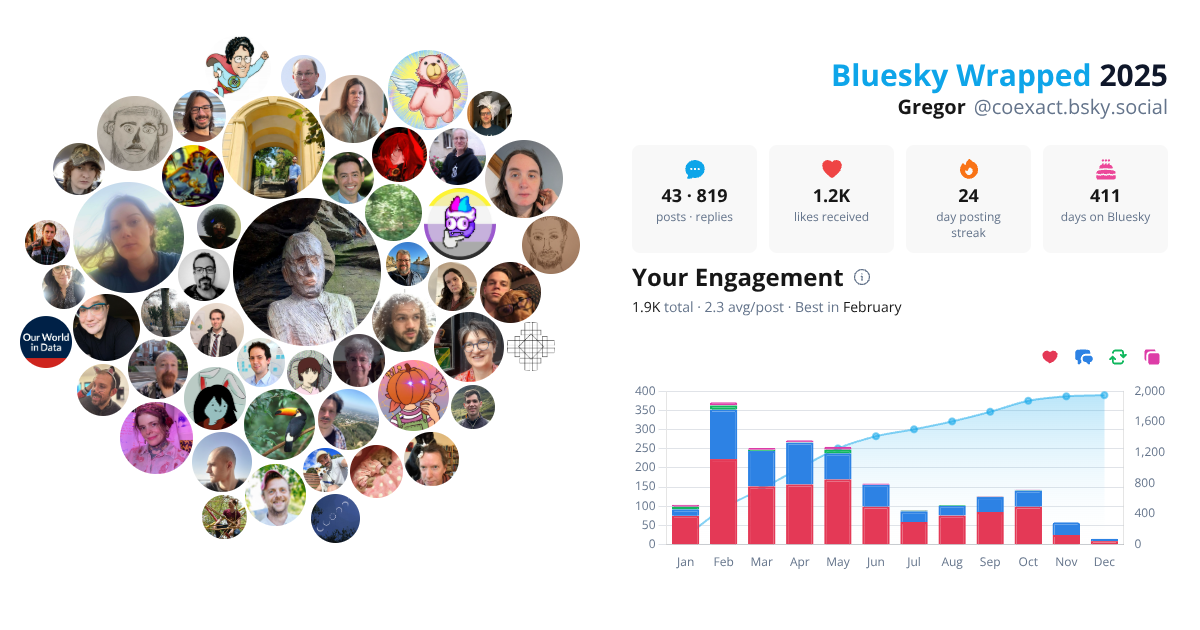 Your Bluesky Wrapped 2025 preview