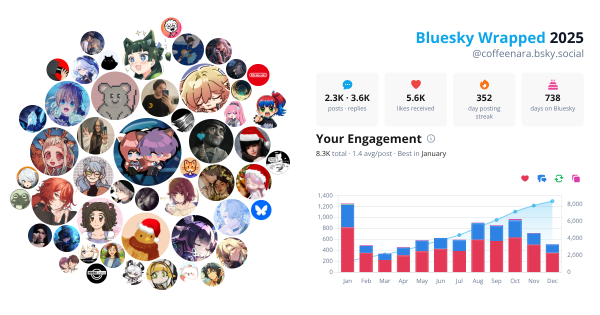 Your Bluesky Wrapped 2025 preview