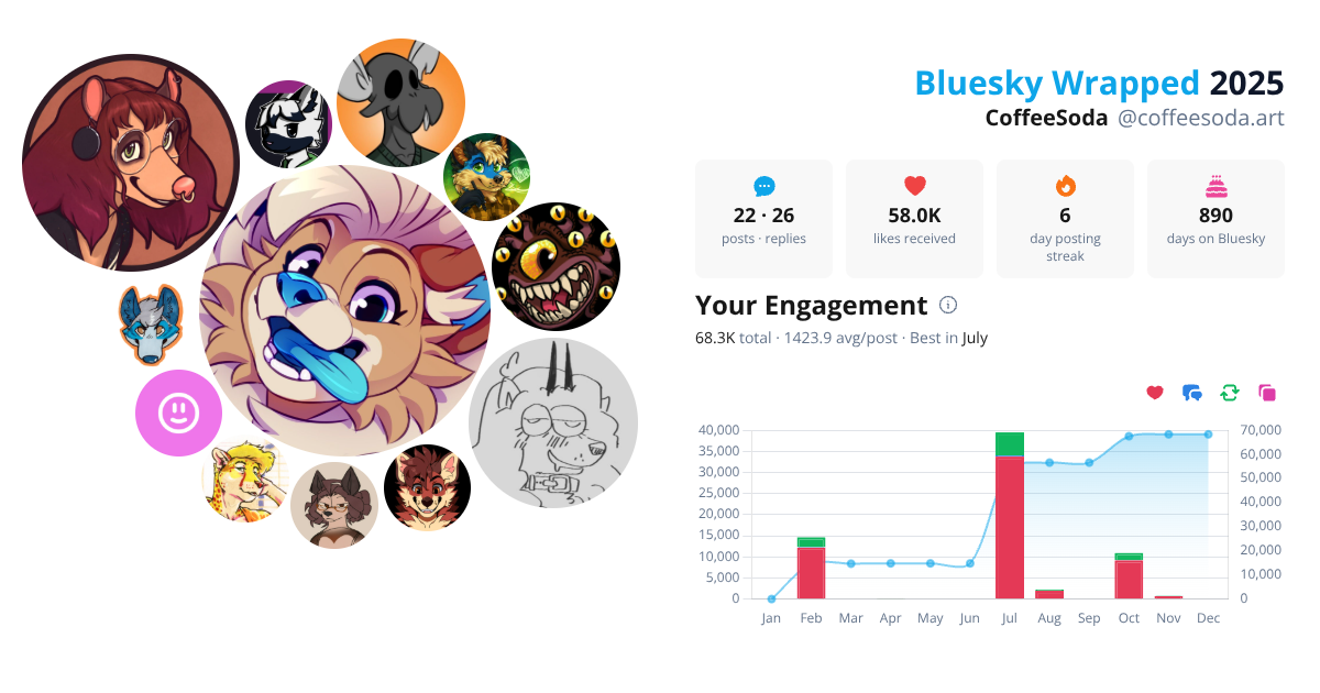 Your Bluesky Wrapped 2025 preview