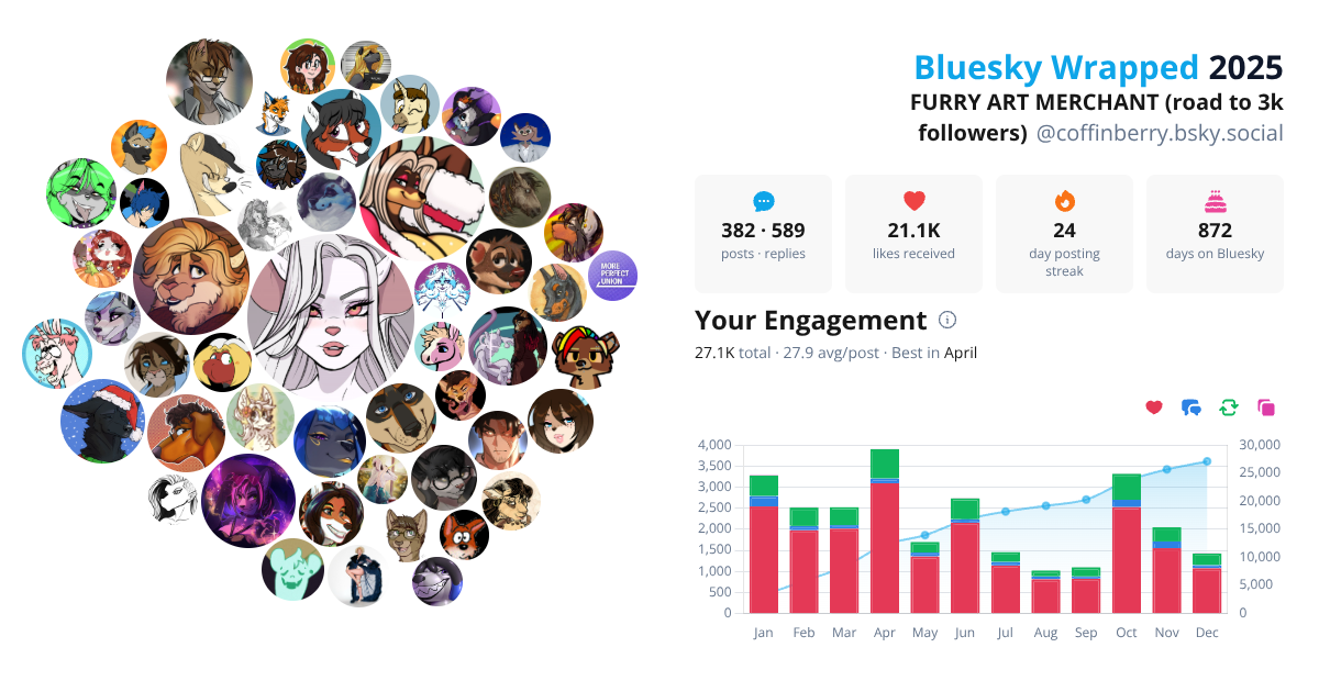 Your Bluesky Wrapped 2025 preview