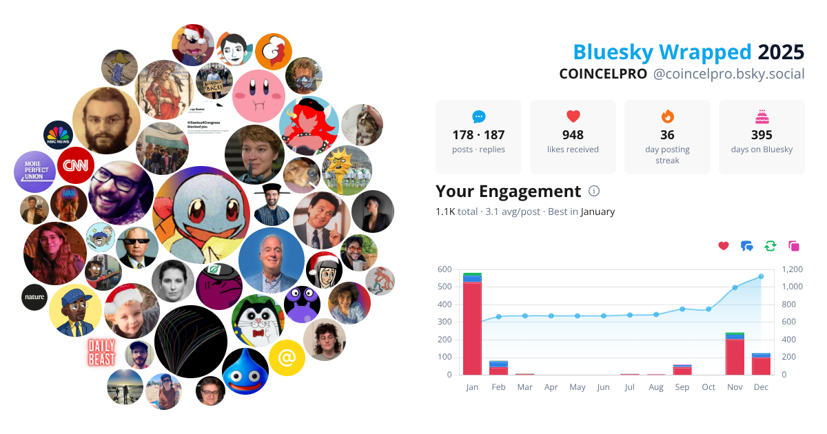Your Bluesky Wrapped 2025 preview