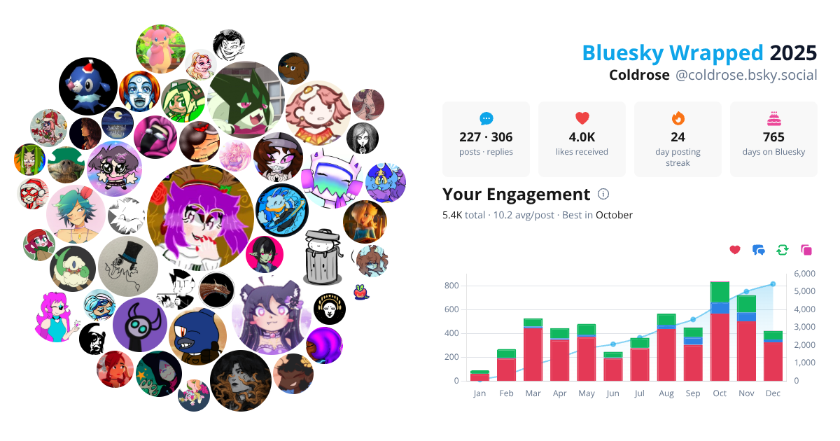 Your Bluesky Wrapped 2025 preview