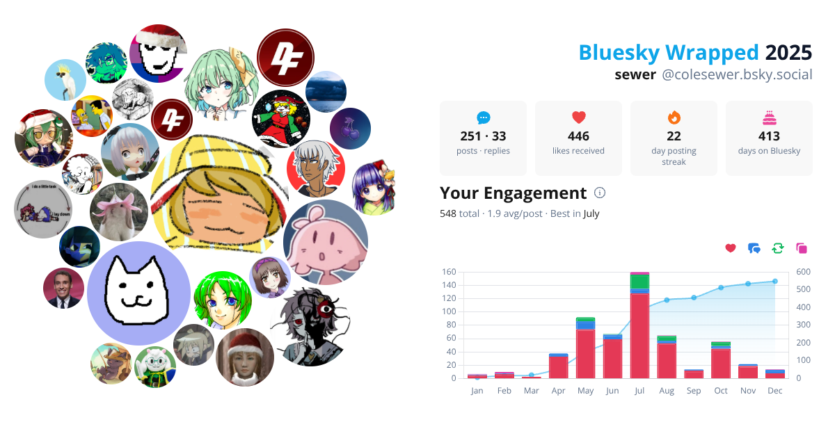 Your Bluesky Wrapped 2025 preview
