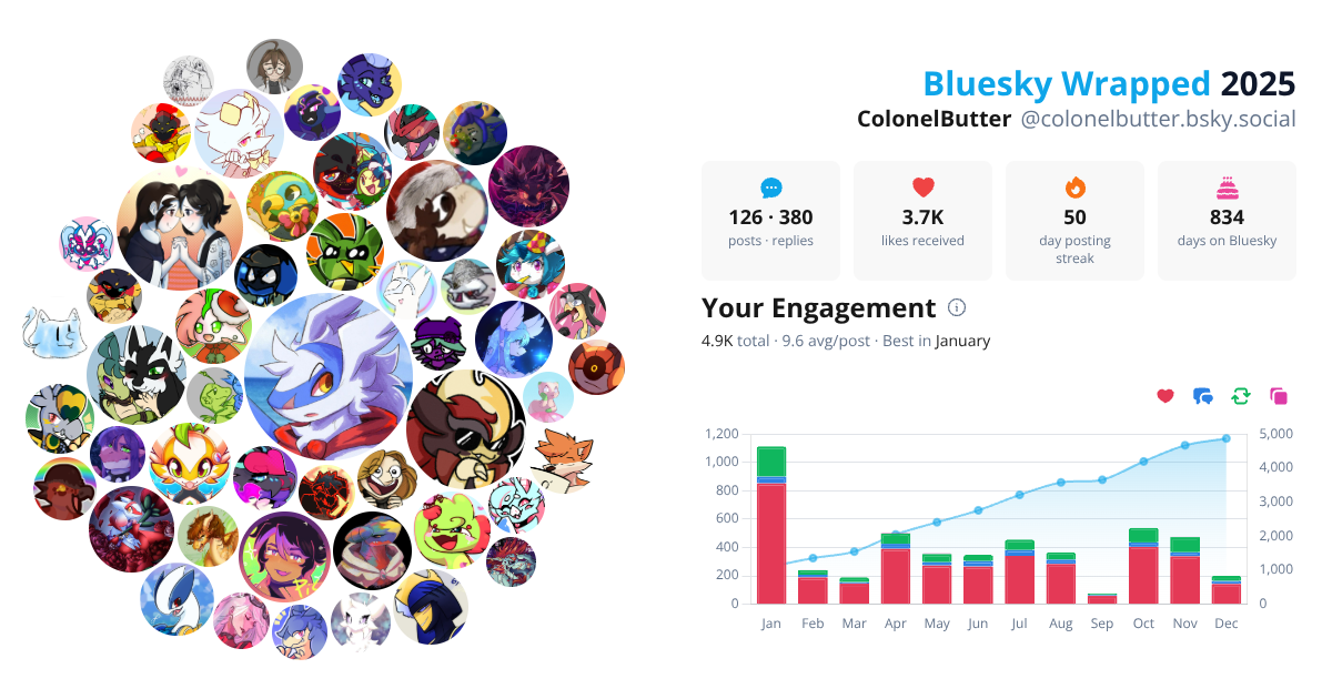Your Bluesky Wrapped 2025 preview