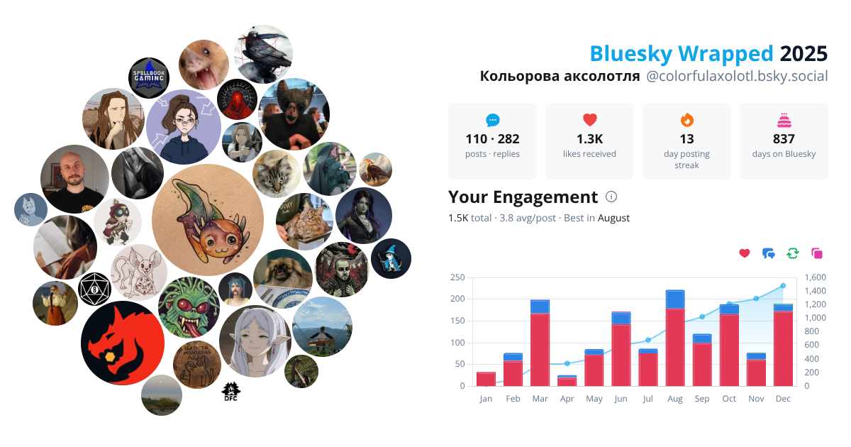 Your Bluesky Wrapped 2025 preview