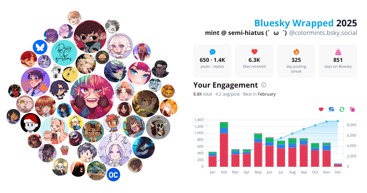 Your Bluesky Wrapped 2025 preview