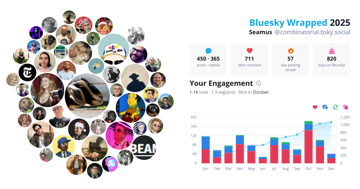 Your Bluesky Wrapped 2025 preview