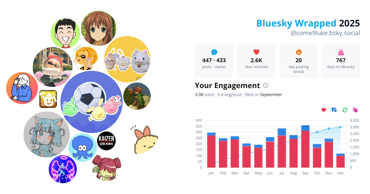 Your Bluesky Wrapped 2025 preview