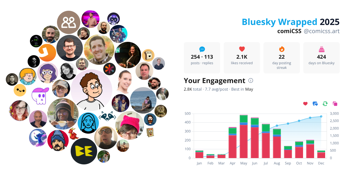 Your Bluesky Wrapped 2025 preview