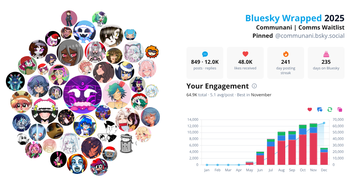 Your Bluesky Wrapped 2025 preview