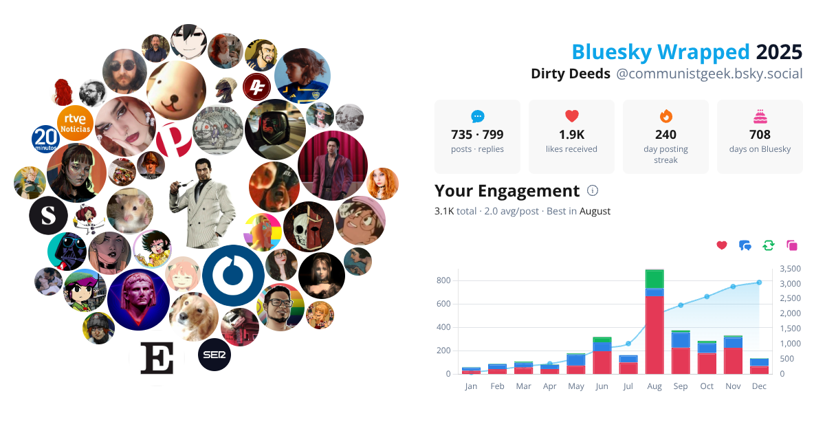 Your Bluesky Wrapped 2025 preview