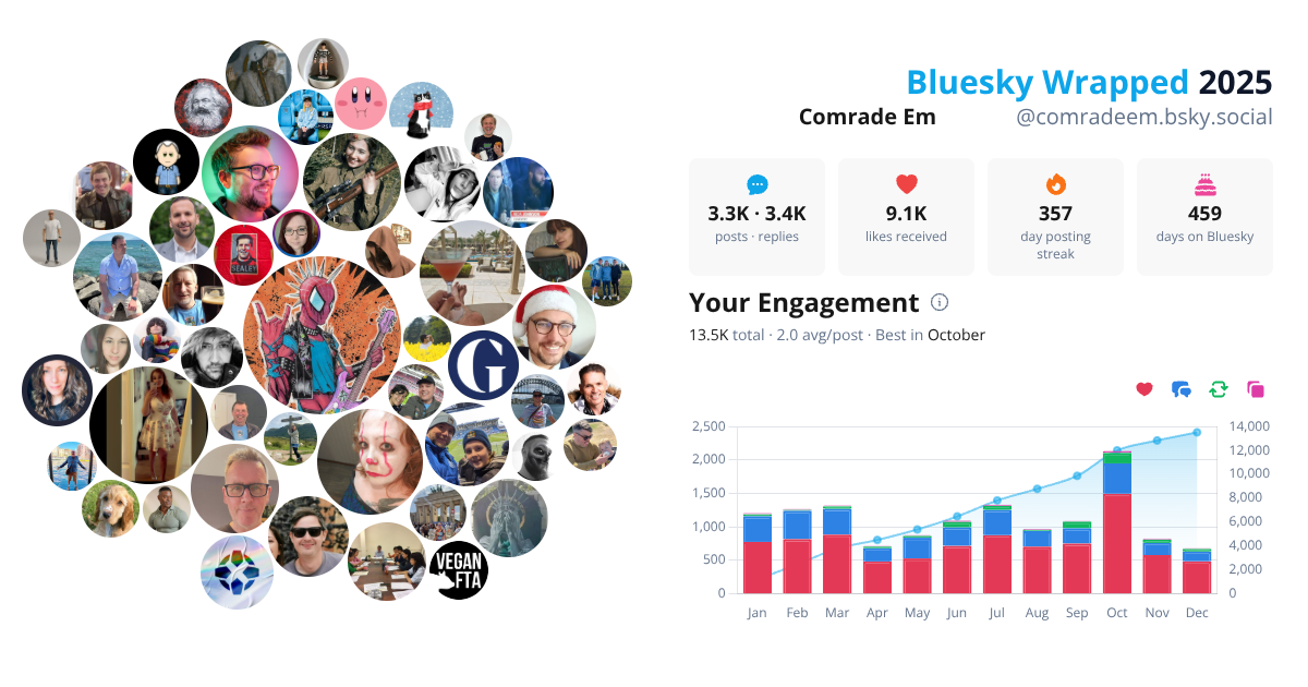 Your Bluesky Wrapped 2025 preview