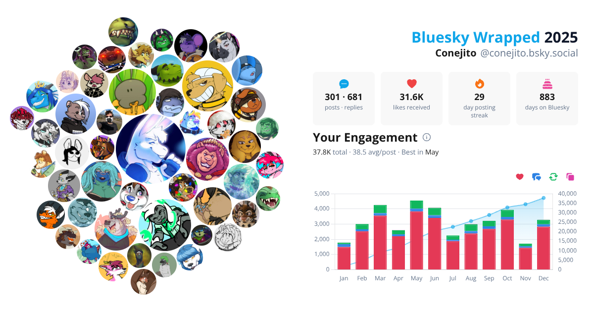 Your Bluesky Wrapped 2025 preview
