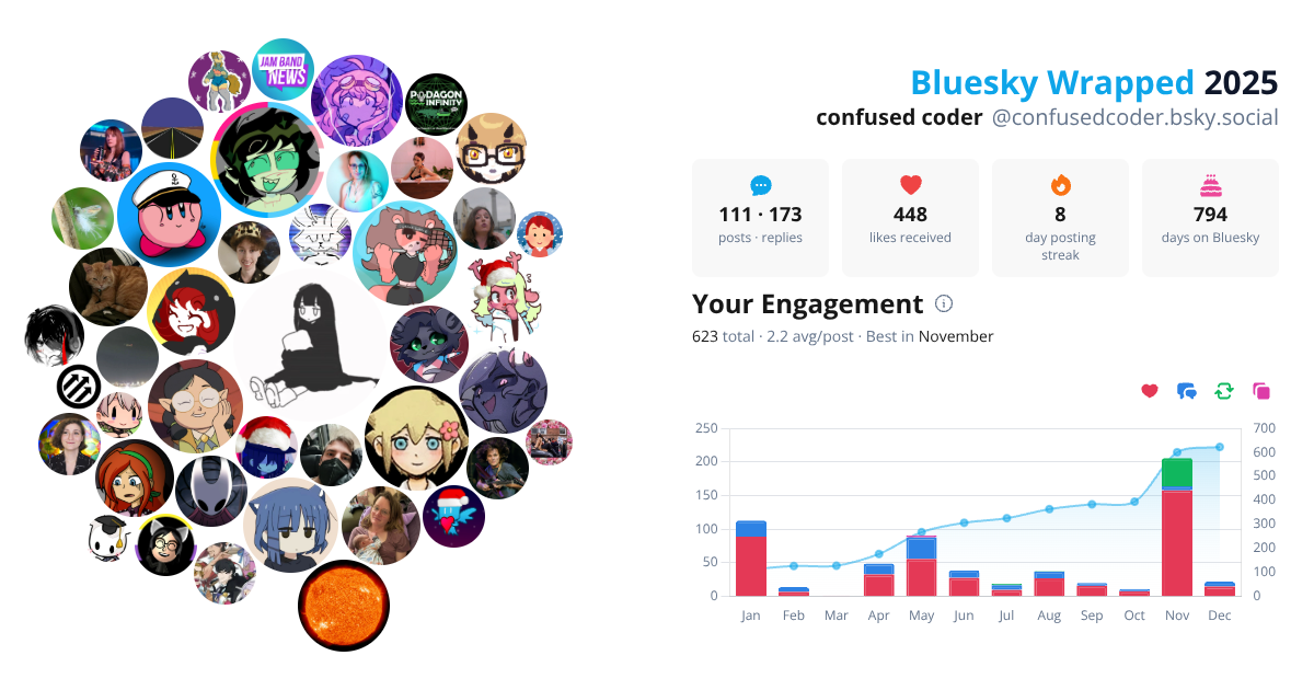 Your Bluesky Wrapped 2025 preview