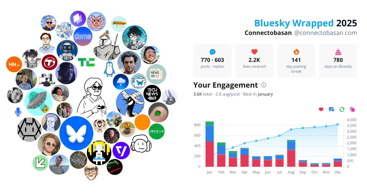Your Bluesky Wrapped 2025 preview