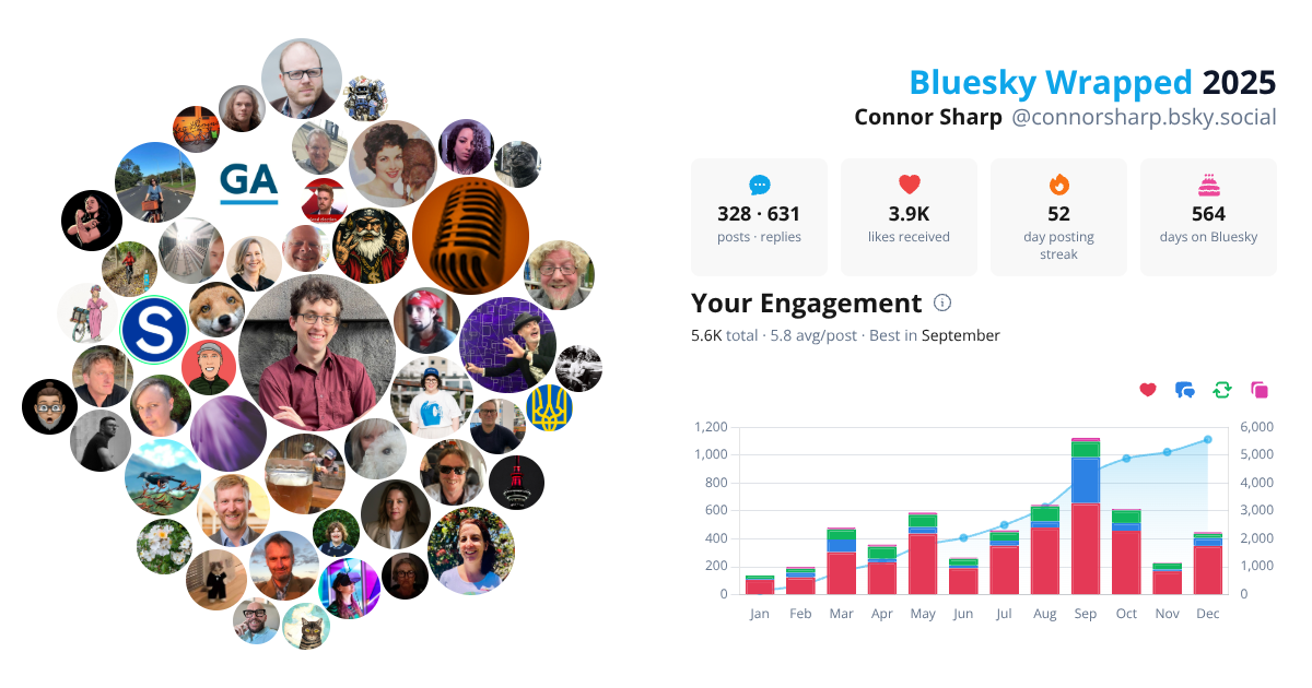Your Bluesky Wrapped 2025 preview