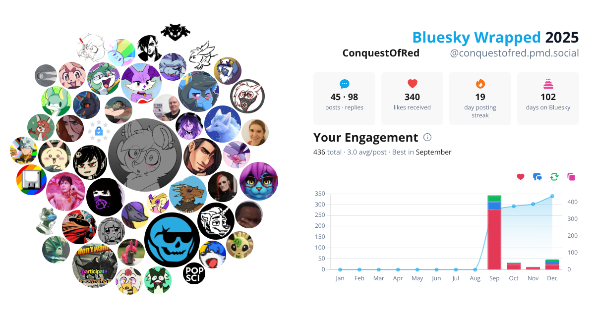Your Bluesky Wrapped 2025 preview