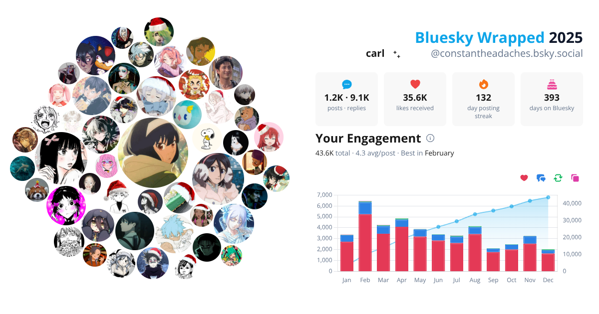 Your Bluesky Wrapped 2025 preview