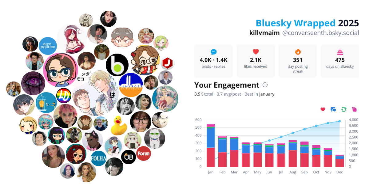 Your Bluesky Wrapped 2025 preview