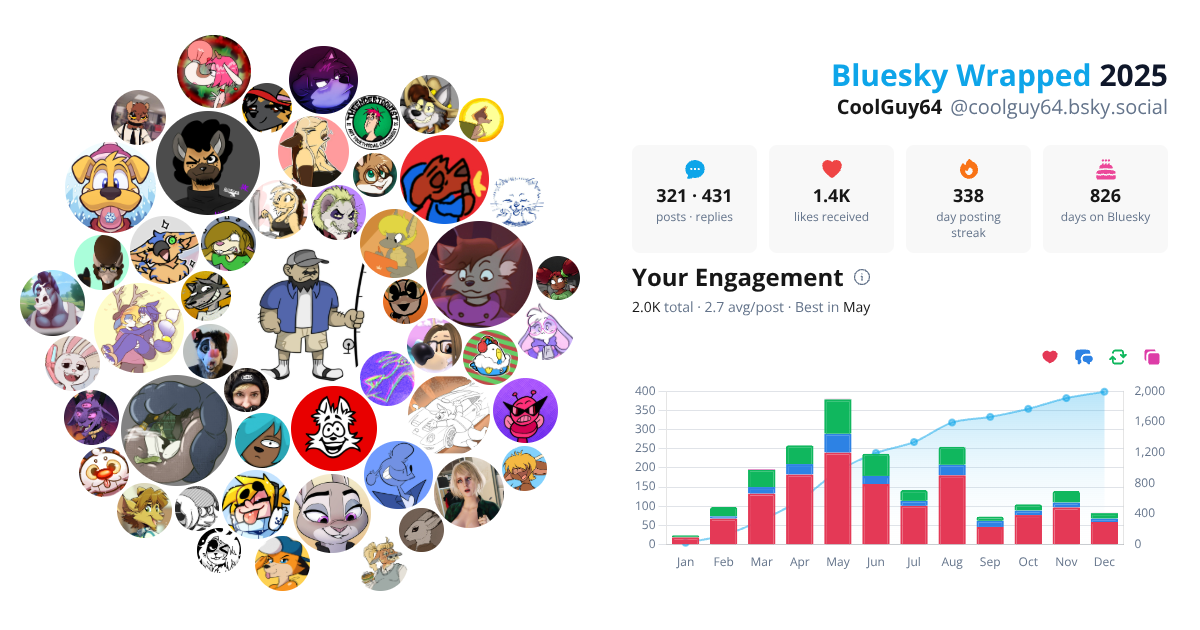 Your Bluesky Wrapped 2025 preview