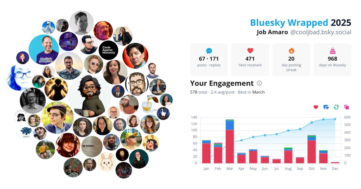 Your Bluesky Wrapped 2025 preview