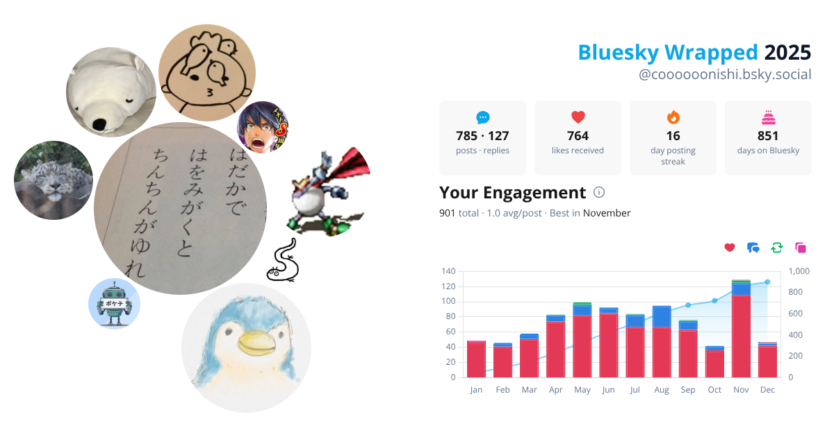 Your Bluesky Wrapped 2025 preview