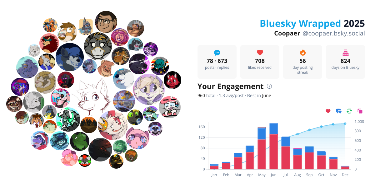 Your Bluesky Wrapped 2025 preview