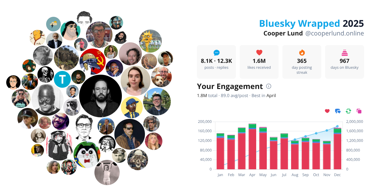 Your Bluesky Wrapped 2025 preview